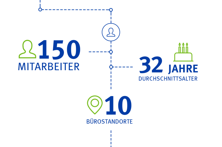 jahresrueckblick05_mitarbeiter